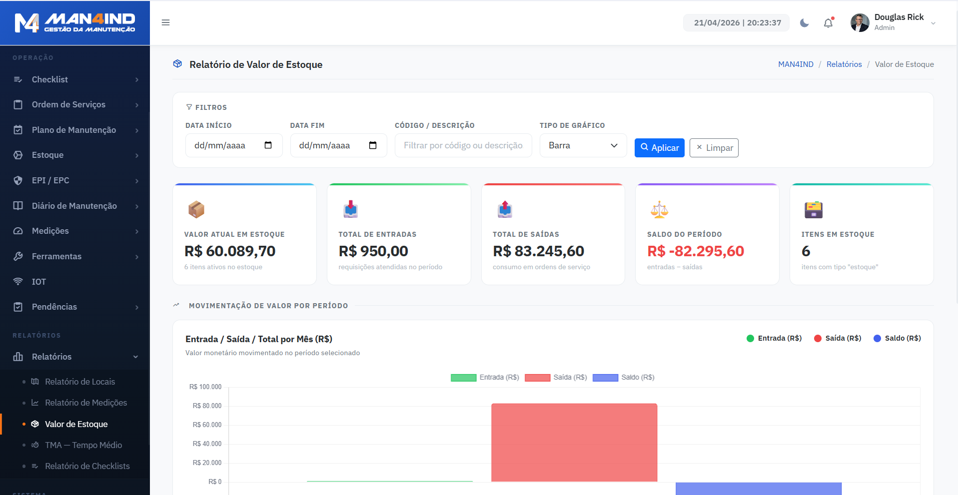 Relatório de Valor de Estoque — MAN4IND